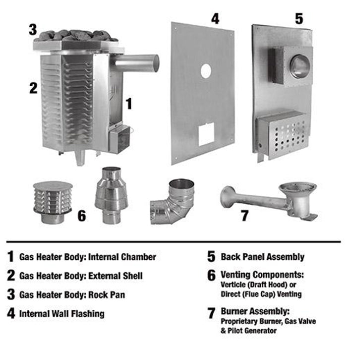 Scandia 40K BTU Gas Sauna Heater-Frovial